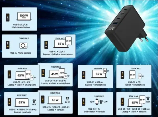 Gembird Полнач TA-UC-PDQC100LCD-01-BK, 4-портен, 100W, GaN, USB, Брз, LCD, Црн