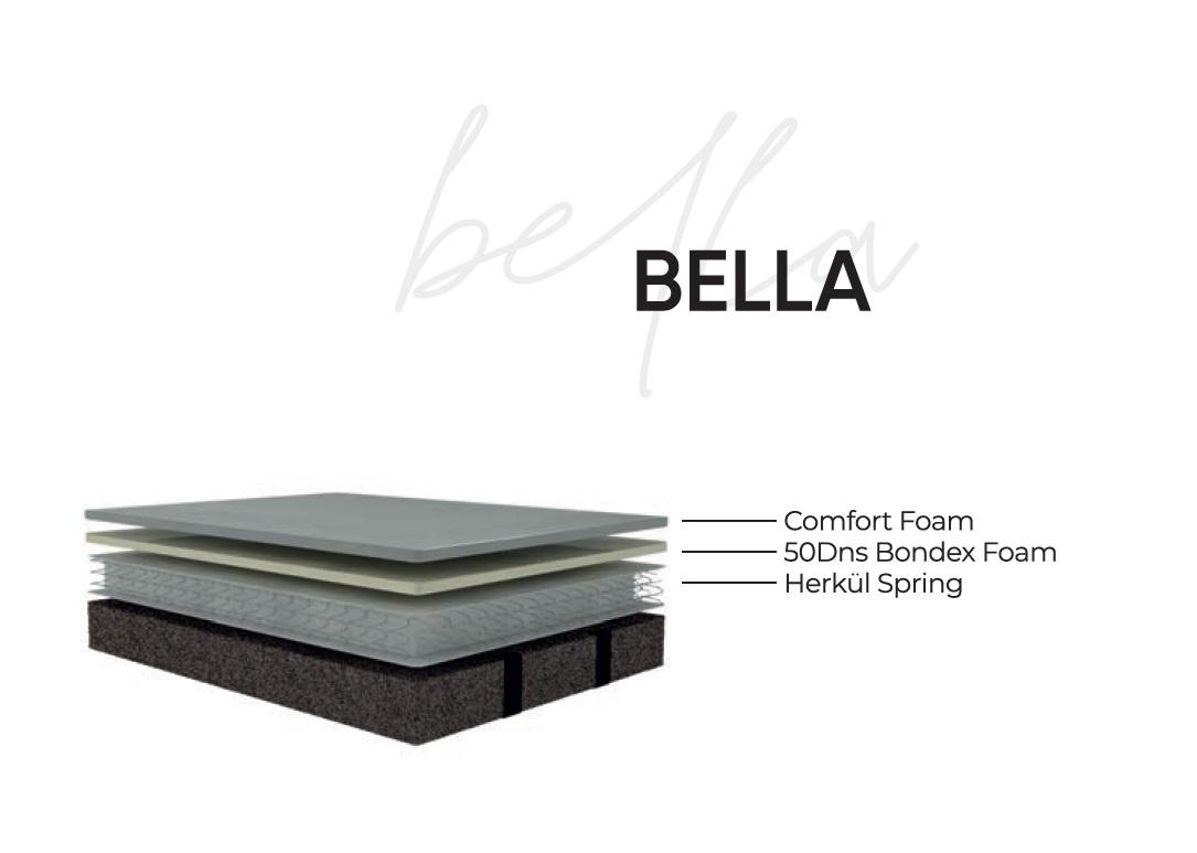 МЕБЕЛ ВИ Душек алегро бела 90х200