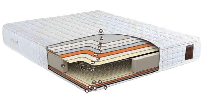 Душек алегро беал 160х200