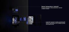 10 thumbnail image for XIAOMI Mi прочистувач на воздух Прочистувач на воздух 4 Lite ЕУ