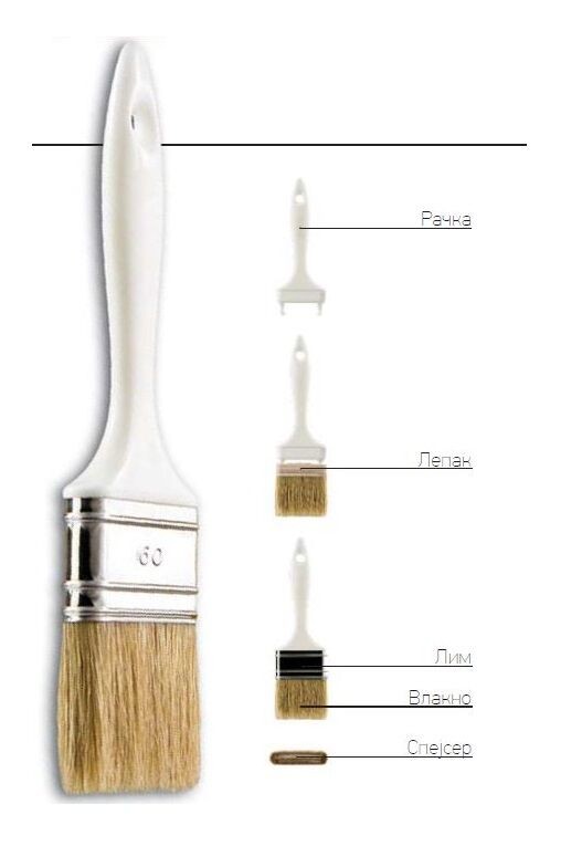 Beorol Четка економик 20×15mm