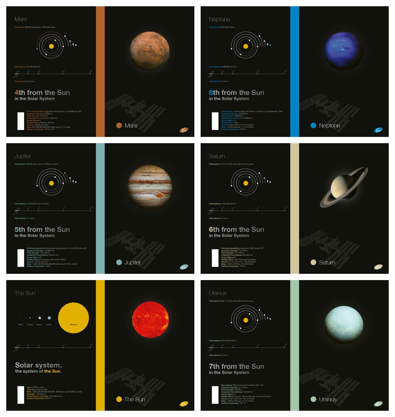 Тетратка Elisa Print, Линии, A4, Планети, 52 листа