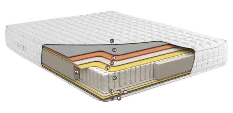 Душек алегро маџестик 180х200