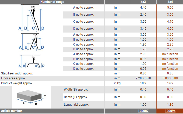 image for product